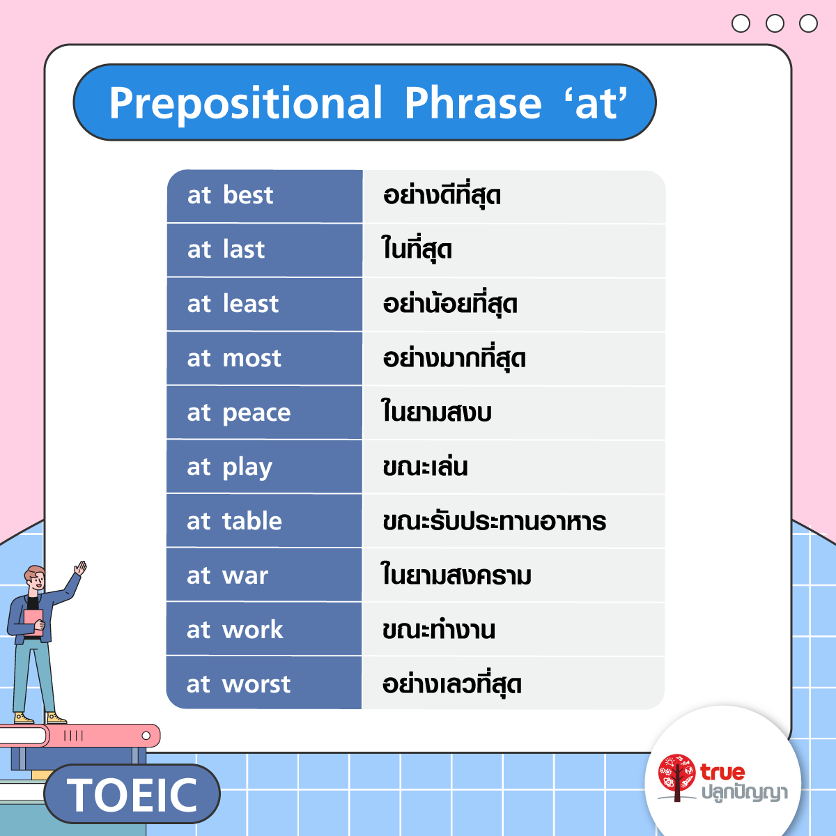 อัปคะแนน TOEIC Prepositional Phrase ที่พบและใช้บ่อย